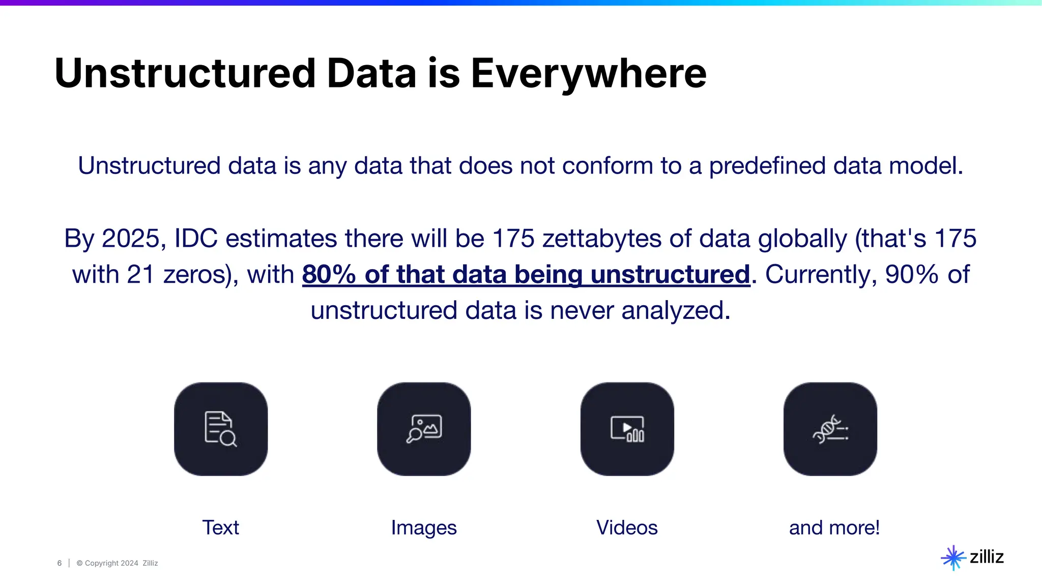 6 | © Copyright 2024 Zilliz
6
Unstructured Data is Everywhere
Unstructured data is any data that does not conform to a predeﬁned data model.
By 2025, IDC estimates there will be 175 zettabytes of data globally (that's 175
with 21 zeros), with 80% of that data being unstructured. Currently, 90% of
unstructured data is never analyzed.
Images Videos and more!
Text
 