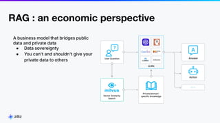3
1
RAG : an economic perspective
2024
A business model that bridges public
data and private data
● Data sovereignty
● You can't and shouldn't give your
private data to others
 