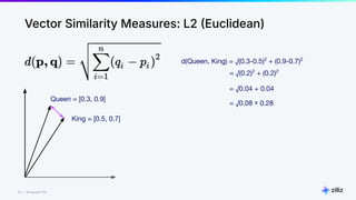 52 | © Copyright Zilliz
52
Vector Similarity Measures: L2 Euclidean)
Queen = [0.3, 0.9]
King = [0.5, 0.7]
d(Queen, King) = √(0.3-0.5)2
+ (0.9-0.7)2
= √(0.2)2
+ (0.2)2
= √0.04 + 0.04
= √0.08 ≅ 0.28
 