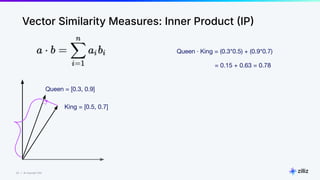 53 | © Copyright Zilliz
53
Vector Similarity Measures: Inner Product IP
Queen = [0.3, 0.9]
King = [0.5, 0.7]
Queen · King = (0.3*0.5) + (0.9*0.7)
= 0.15 + 0.63 = 0.78
 
