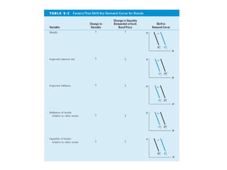 Understanding the Risk and Term Structure of Interest Rates in Bond ...