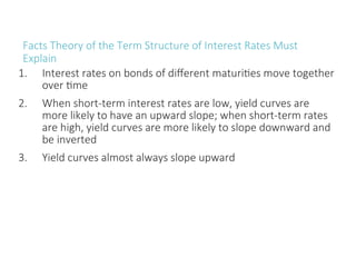 Understanding the Risk and Term Structure of Interest Rates in Bond ...