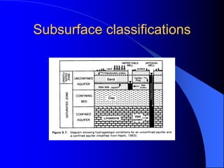 09-27 Lecture.ppt Hydrogeology Geology 2 | PPT
