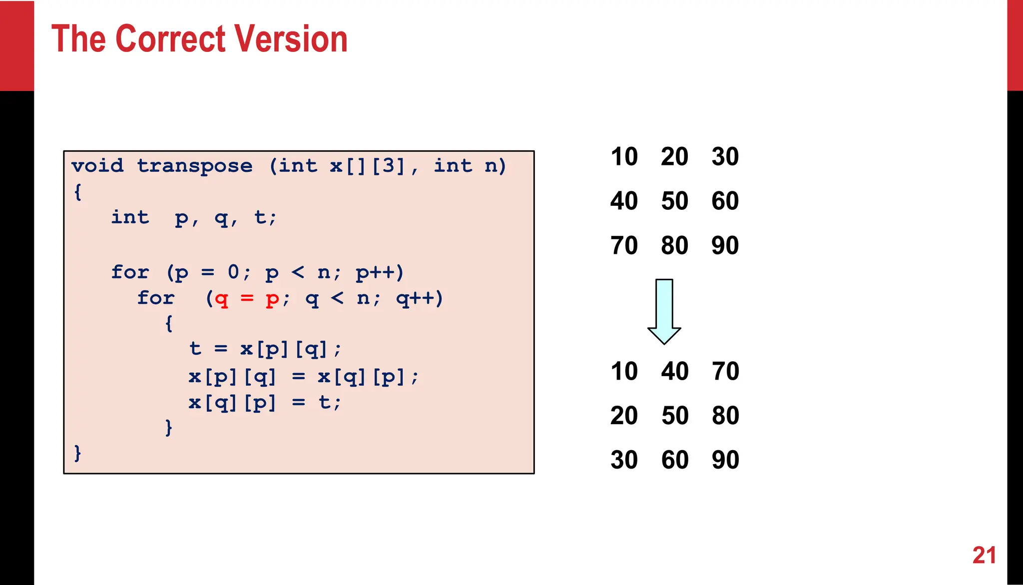 The Correct Version void transpose (int x[][3], int n) { int p, q, t; for (p = 0; p < n; p++) for (q = p; q < n; q++) { t = x[p][q]; x[p][q] = x[q][p]; x[q][p] = t; } } 10 20 30 40 50 60 70 80 90 10 40 70 20 50 80 30 60 90 21 
