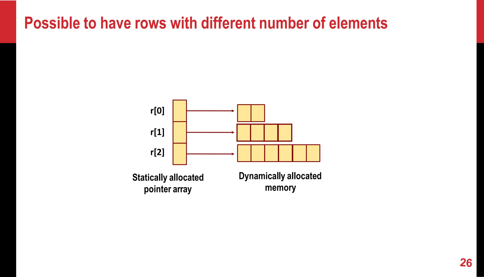 Possible to have rows with different number of elements Dynamically allocated memory r[0] r[1] r[2] Statically allocated pointer array 