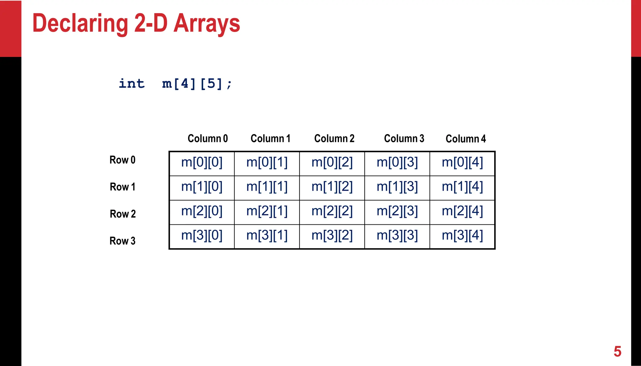Declaring 2-D Arrays int m[4][5]; m[0][0] m[0][1] m[0][2] m[0][3] m[0][4] m[1][0] m[1][1] m[1][2] m[1][3] m[1][4] m[2][0] m[2][1] m[2][2] m[2][3] m[2][4] m[3][0] m[3][1] m[3][2] m[3][3] m[3][4] Row 0 Row 1 Row 2 Row 3 Column0 Column1 Column2 Column3 Column4 5 
