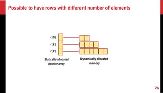 Possible to have rows with different number of elements
Dynamically allocated
memory
r[0]
r[1]
r[2]
Statically allocated
pointer array
 