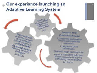 + Our experience launching an 
Adaptive Learning System 
 