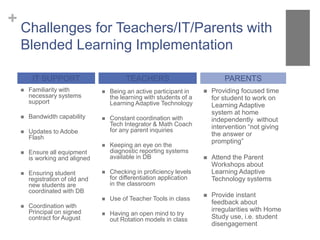 + 
Challenges for Teachers/IT/Parents with 
Blended Learning Implementation 
IT SUPPORT TEACHERS PARENTS 
 Familiarity with 
necessary systems 
support 
 Bandwidth capability 
 Updates to Adobe 
Flash 
 Ensure all equipment 
is working and aligned 
 Ensuring student 
registration of old and 
new students are 
coordinated with DB 
 Coordination with 
Principal on signed 
contract for August 
 Providing focused time 
for student to work on 
Learning Adaptive 
system at home 
independently without 
intervention “not giving 
the answer or 
prompting” 
 Attend the Parent 
Workshops about 
Learning Adaptive 
Technology systems 
 Provide instant 
feedback about 
irregularities with Home 
Study use, i.e. student 
disengagement 
 Being an active participant in 
the learning with students of a 
Learning Adaptive Technology 
 Constant coordination with 
Tech Integrator & Math Coach 
for any parent inquiries 
 Keeping an eye on the 
diagnostic reporting systems 
available in DB 
 Checking in proficiency levels 
for differentiation application 
in the classroom 
 Use of Teacher Tools in class 
 Having an open mind to try 
out Rotation models in class 
 