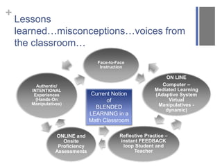+ 
Lessons 
learned…misconceptions…voices from 
the classroom… 
Face-to-Face 
Instruction 
ON LINE 
Computer – 
Mediated Learning 
(Adaptive System 
Virtual 
Manipulatives - 
dynamic) 
Reflective Practice – 
instant FEEDBACK 
loop Student and 
Teacher 
Authentic/ 
INTENTIONAL 
Experiences 
(Hands-On 
Manipulatives) 
ONLINE and 
Onsite 
Proficiency 
Assessments 
Current Notion 
of 
BLENDED 
LEARNING in a 
Math Classroom 
 