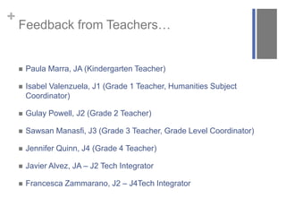 + 
Feedback from Teachers… 
 Paula Marra, JA (Kindergarten Teacher) 
 Isabel Valenzuela, J1 (Grade 1 Teacher, Humanities Subject 
Coordinator) 
 Gulay Powell, J2 (Grade 2 Teacher) 
 Sawsan Manasfi, J3 (Grade 3 Teacher, Grade Level Coordinator) 
 Jennifer Quinn, J4 (Grade 4 Teacher) 
 Javier Alvez, JA – J2 Tech Integrator 
 Francesca Zammarano, J2 – J4Tech Integrator 
 
