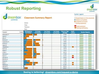 Robust Reporting 
Seeing is believing! dreambox.com/request-a-demo 
 