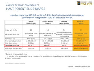 TSXV: FPC | WWW.FALCORES.COM | 13
Goldex
(Agnico-Eagle)
Young-Davidson
(AuRico)
LaRonde
(Agnico-Eagle)
Horne 5 **
(Falco)
Teneur (g/t Eq.Au) 1,8 2,8 5,1 3,4
Méthode d’extraction
Abattage par longs
trous
Abattage transversal par
longs trous
Abattage longitudinal /
Abattage transversal par
chambre vide
Abattage par longs
trous **
Profondeur (m) 800 – 1 500 750 – 1 500 2 000-3 000 600 – 2 300
Dimensions du chantier 15-38 x 30 x 50 20-25 x 20 x 30 5-25 x 15 x 30 20 x 20 x 30 **
Débit d’extraction 5 100 tpj 8 000 tpj * 7 200 tpj >8 000 tpj **
Coût d’opération/RNF 41 $/t * 53,50 $/t * 95 $/t En cours de révision
Production annuelle (Koz) 71 000 * 200 000 * 230 000 * En cours de révision
* Durée de vie prévue de la mine
** Le tonnage et les teneurs pour Horne 5 sont tirés du rapport conforme au Règlement 43-101; les autres éléments sont
de nature conceptuelle.
Le seuil de coupure de 80 $ RNF sur Horne 5 défini dans l’estimation initiale des ressources
conformément au Règlement 43-101 est en cours de révision
Source : site Internet et déclarations de la Société
ANALYSE DE MINES COMPARABLES
HAUT POTENTIEL DE MARGE
 