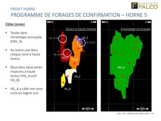 TSXV: FPC | WWW.FALCORES.COM | 16
600m
PROJET HORNE
PROGRAMME DE FORAGES DE CONFIRMATION – HORNE 5
ENV_A
Cibles (zones)
 Toutes dans
l’enveloppe principale
(ENV_A)
 Au moins une dans
chaque zone à haute
teneur
 Deux dans deux zones
majeures à haute
teneur (HG_A and
HG_B)
 HG_A a ciblé une zone
riche en argent-zinc
HG_A
HG_B
HG_E
HG_C
HG_D
Zones à haute teneur Enveloppe principale
1000 pi.
E
305 m
W
1000 pi.
E
305 m
W
H5-15-01
H5-15-02
H5-15-03
 