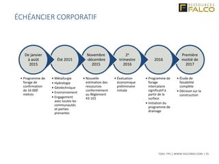 TSXV: FPC | WWW.FALCORES.COM | 25
ÉCHÉANCIER CORPORATIF
Première
moitié de
2017
• Étude de
faisabilité
complète
• Décision sur la
construction
2016
• Programme de
forage
intercalaire
significatif à
partir de la
surface
• Initiation du
programme de
drainage
2e
trimestre
2016
• Évaluation
économique
préliminaire
initiale
Novembre
-décembre
2015
• Nouvelle
estimation des
ressources
conformément
au Règlement
43-101
Été 2015
• Métallurgie
• Hydrologie
• Géotechnique
• Environnement
• Engagement
avec toutes les
communautés
et parties
prenantes
De janvier
à août
2015
• Programme de
forage de
confirmation
de 16 000
mètres
 