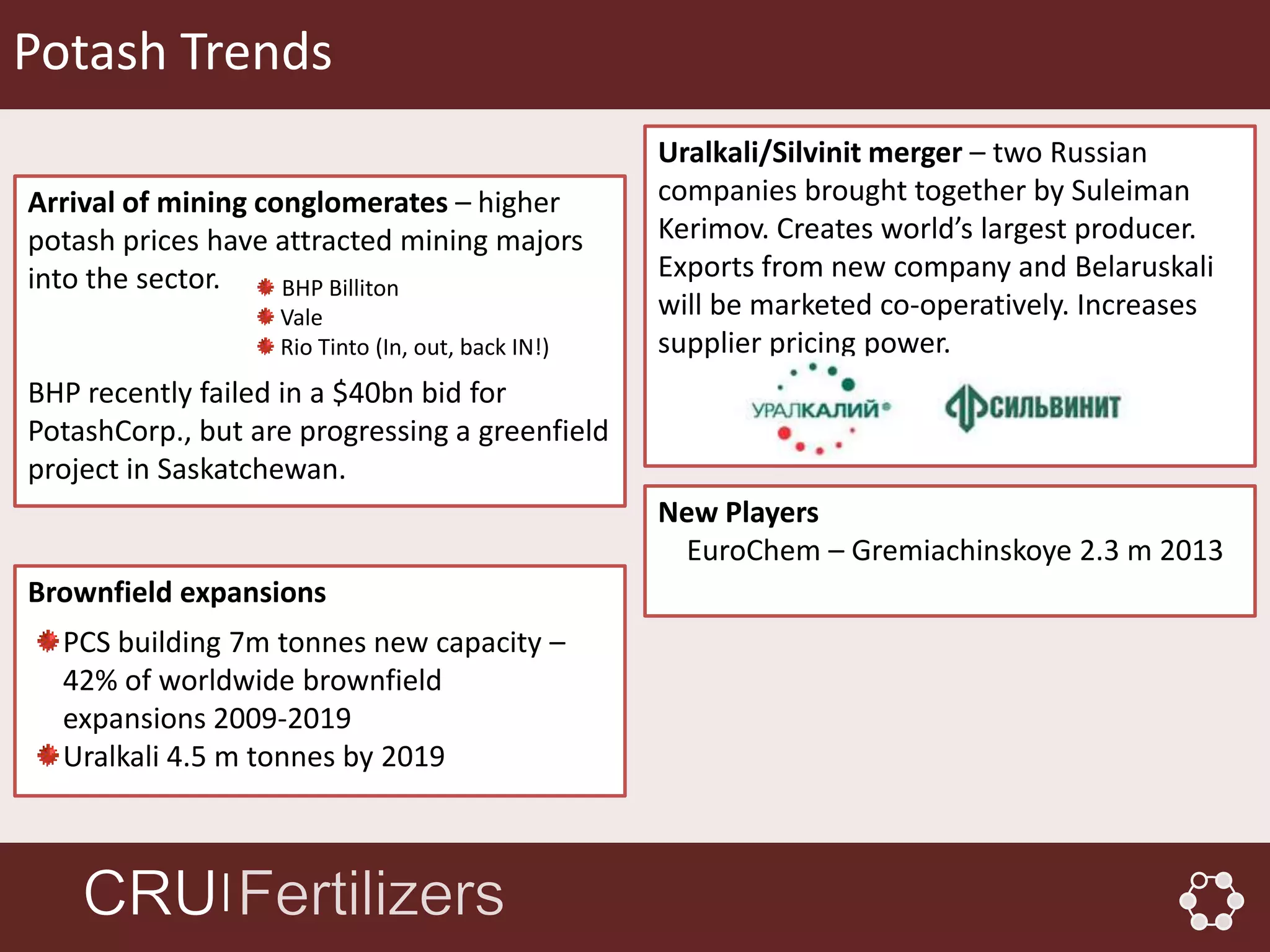 Potash Trends
                                                   Uralkali/Silvinit merger – two Russian
Arrival of mining conglomerates – higher           companies brought together by Suleiman
potash prices have attracted mining majors         Kerimov. Creates world’s largest producer.
into the sector.                                   Exports from new company and Belaruskali
                    BHP Billiton
                   Vale                            will be marketed co-operatively. Increases
                   Rio Tinto (In, out, back IN!)   supplier pricing power.
BHP recently failed in a $40bn bid for
PotashCorp., but are progressing a greenfield
project in Saskatchewan.
                                                   New Players
                                                    EuroChem – Gremiachinskoye 2.3 m 2013
Brownfield expansions
  PCS building 7m tonnes new capacity –
  42% of worldwide brownfield
  expansions 2009-2019
  Uralkali 4.5 m tonnes by 2019



              │
 