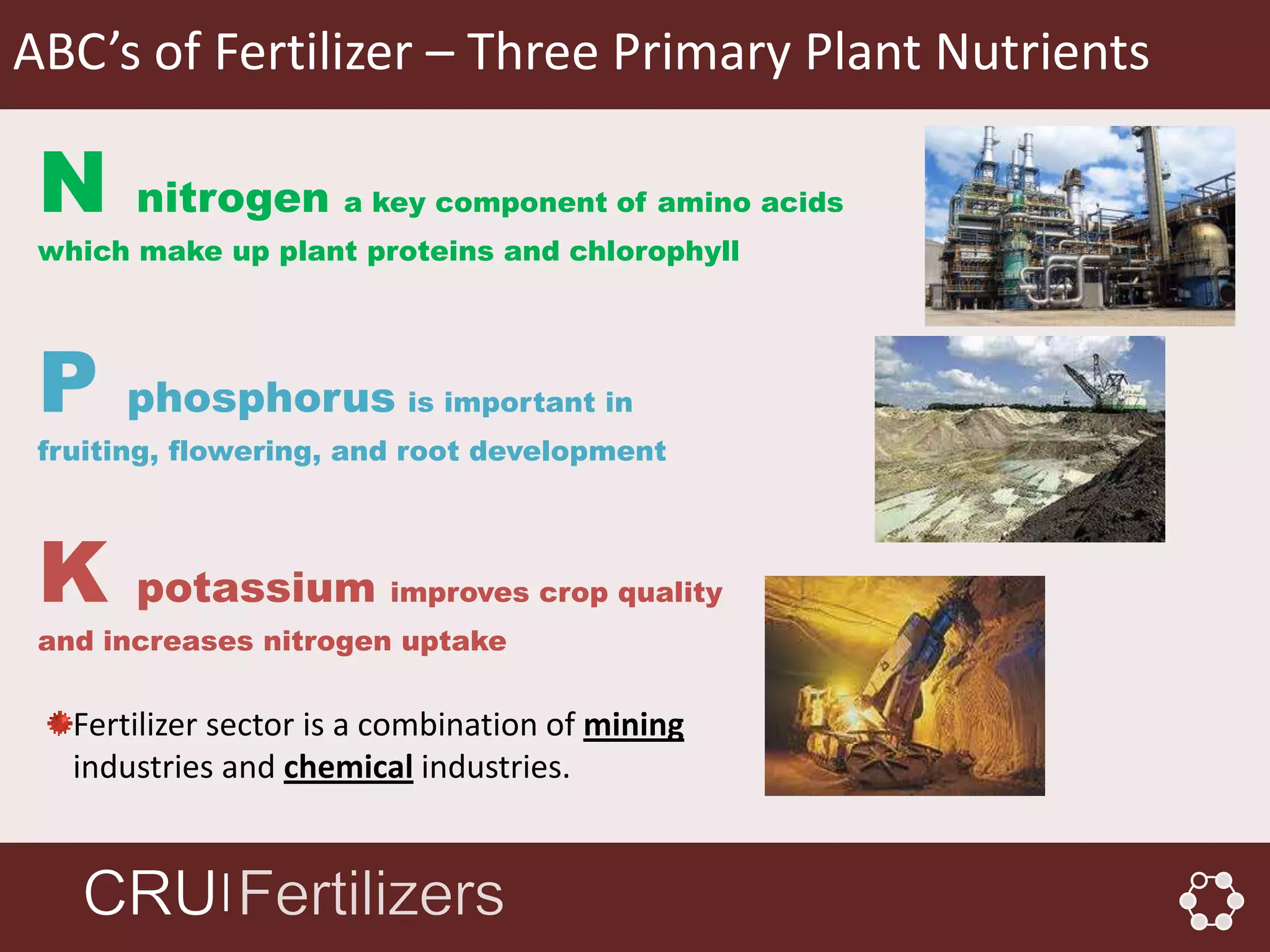 ABC’s of Fertilizer – Three Primary Plant Nutrients

 N     nitrogen       a key component of amino acids
 which make up plant proteins and chlorophyll




 P    phosphorus is important in
 fruiting, flowering, and root development




 K     potassium         improves crop quality
 and increases nitrogen uptake


   Fertilizer sector is a combination of mining
   industries and chemical industries.


             │
 