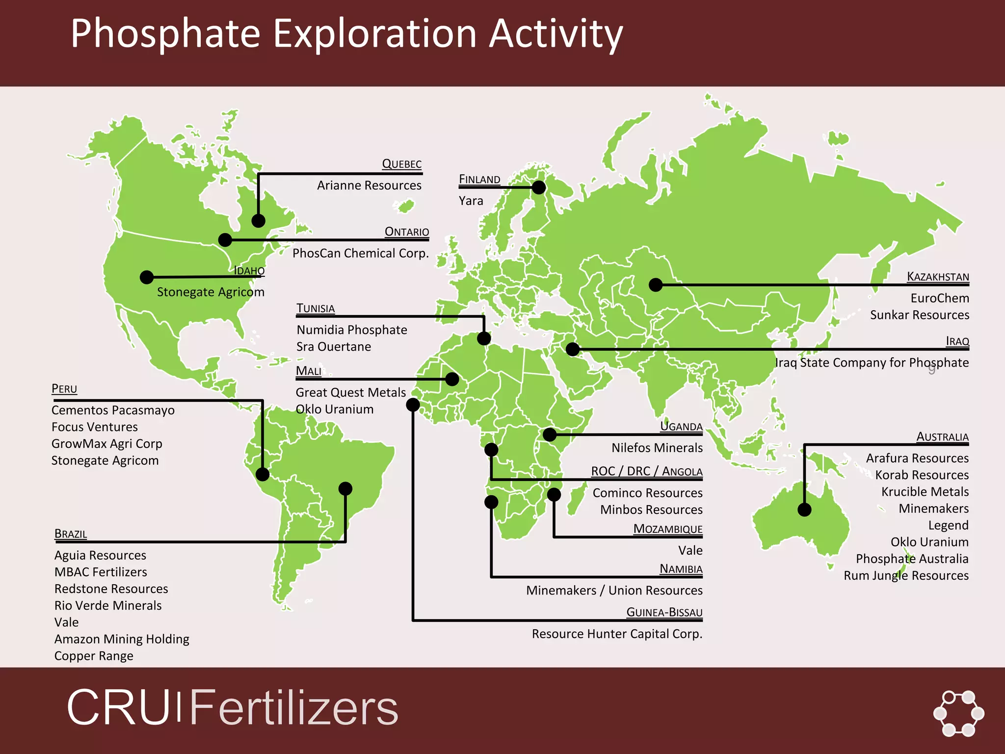 Phosphate Exploration Activity

                                                 QUEBEC
                                      Arianne Resources     FINLAND
                                                            Yara

                                                 ONTARIO
                                   PhosCan Chemical Corp.
                           IDAHO                                                                                           KAZAKHSTAN
               Stonegate Agricom                                                                                           EuroChem
                                   TUNISIA                                                                           Sunkar Resources
                                   Numidia Phosphate
                                   Sra Ouertane                                                                                   IRAQ
                                                                                                      Iraq State Company for Phosphate
                                   MALI                                                                                         9
PERU                               Great Quest Metals
Cementos Pacasmayo                 Oklo Uranium
Focus Ventures                                                                             UGANDA
                                                                                                                             AUSTRALIA
GrowMax Agri Corp                                                                  Nilefos Minerals
Stonegate Agricom                                                                                                   Arafura Resources
                                                                                ROC / DRC / ANGOLA                    Korab Resources
                                                                                Cominco Resources                      Krucible Metals
                                                                                 Minbos Resources                         Minemakers
                                                                                      MOZAMBIQUE                               Legend
BRAZIL
                                                                                                                        Oklo Uranium
Aguia Resources                                                                              Vale
                                                                                                                   Phosphate Australia
MBAC Fertilizers                                                                           NAMIBIA               Rum Jungle Resources
Redstone Resources                                                    Minemakers / Union Resources
Rio Verde Minerals                                                                    GUINEA-BISSAU
Vale
Amazon Mining Holding                                                 Resource Hunter Capital Corp.
Copper Range


                  │
 