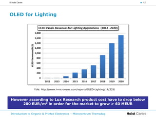 © Holst Centre                                                                     < 42




OLED for Lighting




                  Yole: http://www.i-micronews.com/reports/OLED-Lighting/14/329/



 However according to Lux Research product cost have to drop below
      200 EUR/m2 in order for the market to grow > 60 MEUR

 Introduction to Organic & Printed Electronics – Mikrocentrum Themadag
 