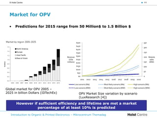 © Holst Centre                                                                            < 44




  Market for OPV

  •     Predictions for 2015 range from 50 Million$ to 1.5 Billion $




Global market for OPV 2005 –
2025 in billion Dollars (IDTechEx)                  OPV Market Size variation by scenario
                                                    (LuxResearch [4])

         However if sufficient efficiency and lifetime are met a market
                   percentage of at least 10% is predicted
   Introduction to Organic & Printed Electronics – Mikrocentrum Themadag
 