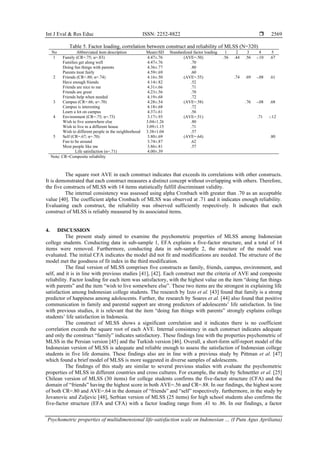Psychometric properties of multidimensional life-satisfaction scale on ...