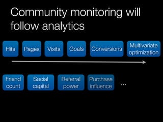Community monitoring will
 follow analytics
                                                      Multivariate
Hits     Pages   Visits      Goals   Conversions
                                                      optimization



Friend     Social         Referral   Purchase
count      capital        power      inﬂuence
                                                ...
 
