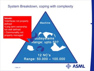 Machine   12 NC’s  Range: 50.000 – 100.000   System Breakdown, coping with complexity Issues: Interfaces not properly defined Long term ownership not well defined Commonality not properly managed Subsystems  Range: upto 50? 