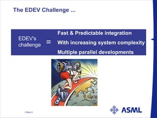 The EDEV Challenge ... EDEV's challenge  = Fast & Predictable integration With increasing system complexity Multiple parallel developments 