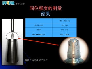 固位强度的测量
     结果
                 Min - Max. (N)

     临时粘结剂         30 - 250

      磷酸锌          330 - 346

   UCLA RODO装置    275 - 1,500!




测试后的形状记忆套管
 