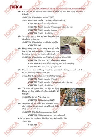 Bài 6: Kế toán hoạt động sản xuất kinh doanh trong đơn vị hành chính sự nghiệp
v1.0 155
(4) Chi phí lao vụ, dịch vụ mua ngoài để phục vụ cho hoạt động sản xuất kế
toán ghi:
Nợ TK 631: Chi phí chưa có thuế GTGT
Nợ TK 311 (3113): Thuế GTGT được khấu trừ (nếu có)
Có TK 111: Số tiền trả bằng tiền mặt
Có TK 112: Số tiền trả bằng tiền gửi ngân hàng, kho bạc
Có TK 312: Số tiền trả bằng tạm ứng
Có TK 331: Số tiền còn phải trả.
(5) Sử dụng công cụ phục vụ hoạt động sản xuất
sản phẩm, kế toán ghi:
Nợ TK 631: Chi phí dụng cụ phân bổ một lần
Có TK 153, 643
(6) Hàng tháng, căn cứ vào bảng phân bổ khấu
hao TSCĐ, trích khấu hao TSCĐ sử dụng cho
hoạt động sản xuất vào chi phí, kế toán ghi:
Nợ TK 631: Chi phí khấu hao TSCĐ tính cho hoạt động SXKD
Có TK 214: Hao mòn TSCĐ đầu tư bằng NVKD
Có TK 4314: Hao mòn để bổ sung quỹ phát triển sự nghiệp
Có TK 333: Hao mòn phải nộp ngân sách.
(7) Chi phí khác phát sinh bằng tiền có liên quan đến hoạt động sản xuất kinh doanh
và các hoạt động khác, kế toán ghi:
Nợ TK 631: Chi phí khác tính vào chi hoạt động SXKD
Có TK 111: Số tiền trả bằng tiền mặt
Có TK 112: Số tiền trả bằng tiền gửi ngân hàng, kho bạc
Có TK 331: Số tiền còn phải trả.
(8) Xác định số nguyên liệu, vật liệu sử dụng
không hết nhập lại kho trên phiếu nhập kho, kế
toán ghi:
Nợ TK 152: Trị giá NVL nhập kho
Có TK 631: Chi hoạt động SXKD.
(9) Nhập kho số sản phẩm sản xuất hoàn thành,
căn cứ bảng tính giá thành sản phẩm và phiếu
nhập kho, kế toán ghi:
Nợ TK 155: Giá thành sản phẩm hoàn thành
Có TK 631: Chi hoạt động sản xuất kinh doanh.
(10) Sản phẩm sản xuất hoàn thành bán ngay không nhập kho:
Nợ TK 531
Có TK 631
 