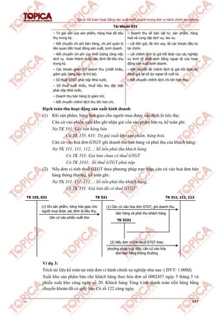 Bài 6: Kế toán hoạt động sản xuất kinh doanh trong đơn vị hành chính sự nghiệp
v1.0 157
Tài khoản 531
– Trị giá vốn của sản phẩm, hàng hoá đã tiêu
thụ trong kỳ.
– Kết chuyển chi phí bán hàng, chi phí quản lý
liên quan đến hoạt động sản xuất, kinh doanh.
– Kết chuyển chi phí của khối lượng công việc
dịch vụ hoàn thành được xác định đã tiêu thụ
trong kỳ.
– Các khoản giảm trừ doanh thu (chiết khấu,
giảm giá, hàng bán bị trả lại).
– Số thuế GTGT phải nộp Nhà nước.
– Số thuế xuất khẩu, thuế tiêu thụ đặc biệt
phải nộp Nhà nước.
– Doanh thu bán hàng bị giảm trừ.
– Kết chuyển chênh lệch thu lớn hơn chi.
– Doanh thu về bán vật tư, sản phẩm, hàng
hoá và cung cấp dịch vụ, lao vụ.
– Lãi tiền gửi, lãi cho vay, lãi các khoản đầu tư
tài chính.
– Lãi chênh lệch tỷ giá hối đoái của các nghiệp
vụ kinh tế phát sinh bằng ngoại tệ của hoạt
động sản xuất kinh doanh.
– Kết chuyển lãi chênh lệch tỷ giá hối đoái do
đánh giá lại số dư ngoại tệ cuối kỳ.
– Kết chuyển chênh lệch chi lớn hơn thu.
Hạch toán thu hoạt động sản xuất kinh doanh
(1) Khi sản phẩm, hàng hoá giao cho người mua được xác định là tiêu thụ:
Căn cứ vào phiếu xuất kho ghi nhận giá vốn sản phẩm bán ra, kế toán ghi:
Nợ TK 531: Giá vốn hàng bán
Có TK 155, 631: Trị giá xuất kho sản phẩm, hàng hoá.
Căn cứ vào hoá đơn GTGT ghi doanh thu bán hàng và phải thu của khách hàng:
Nợ TK 311, 111, 112...: Số tiền phải thu khách hàng
Có TK 531: Giá bán chưa có thuế GTGT
Có TK 3331: Số thuế GTGT phải nộp.
(2) Nếu đơn vị tính thuế GTGT theo phương pháp trực tiếp, căn cứ vào hoá đơn bán
hàng thông thường, kế toán ghi:
Nợ TK 311, 111, 112...: Số tiền phải thu khách hàng.
Có TK 531: Giá bán đã có thuế GTGT.
TK 155, 631 TK 531 TK 311, 111, 112
(1) Khi sản phẩm, hàng hóa giao cho
người mua được xác định là tiêu thụ.
Căn cứ vào phiếu xuất kho
TK 3331
(1) Căn cứ vào hóa đơn GTGT, ghi doanh thu
bán hàng và phải thu khách hàng
(2) Nếu đơn vị tính thuế GTGT theo
phương pháp trực tiếp, căn cứ vào hóa
đơn bán hàng thông thường
TK 155, 631 TK 531 TK 311, 111, 112
(1) Khi sản phẩm, hàng hóa giao cho
người mua được xác định là tiêu thụ.
Căn cứ vào phiếu xuất kho
TK 3331
(1) Căn cứ vào hóa đơn GTGT, ghi doanh thu
bán hàng và phải thu khách hàng
(2) Nếu đơn vị tính thuế GTGT theo
phương pháp trực tiếp, căn cứ vào hóa
đơn bán hàng thông thường
Ví dụ 3:
Trích tài liệu kế toán tại một đơn vị hành chính sự nghiệp như sau: ( ĐVT: 1.000đ)
Xuất kho sản phẩm bán cho khách hàng theo hóa đơn số 0002457 ngày 5 tháng 5 và
phiếu xuất kho cùng ngày số 20. Khách hàng Tùng Linh thanh toán tiền hàng bằng
chuyển khoản đã có giấy báo Có số 122 cùng ngày.
 
