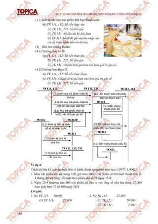Bài 6: Kế toán hoạt động sản xuất kinh doanh trong đơn vị hành chính sự nghiệp
160 v1.0
(3.3) Khi thanh toán trái phiếu đến hạn thanh toán:
Nợ TK 111, 112: Số tiền thực thu
Có TK 121, 221: Số tiền gốc
Có TK 531: Số lãi của kỳ đáo hạn
Có TK 311: Số lãi đã ghi vào thu nhập của
các kỳ trước nhận tiền vào kỳ này.
(4) Khi bán chứng khoán:
(4.1) Trường hợp có lãi:
Nợ TK 111, 112: Số tiền thực thu
Có TK 121, 221: Số tiền gốc
Có TK 531: Chênh lệch giá bán lớn hơn giá trị ghi sổ.
(4.2) Trường hợp thua lỗ:
Nợ TK 111, 112: Số tiền thực nhận
Nợ TK 631: Chênh lệch giá bán nhỏ hơn giá trị ghi sổ
Có TK 121, 221: Số tiền gốc.
TK 121, 221
TK 531
TK 111, 112TK 111, 112
TK 3118
TK 311
(2.1) Khi mua trái phiếu nhận lãi
định kỳ
(3.1) Khi mua trái phiếu nhận lãi
một lần vào ngày đáo hạn
(1.1) Mua trái phiếu nhận lãi
trước, xác định giá ghi sổ
(1.2) Định kỳ tính và phân
bổ số lãi nhận trước
(3.2) Định kỳ tính lãi
phải thu
TK 311
TK 631
(2.3) Khi thanh toán trái phiếu
đến hạn thanh toán
(4.1) Bán chứng
khoán (nếu lãi)
(3.3) Khi thanh toán trái
phiếu đến hạn thanh toán
(4.2) Bán chứng khoán (nếu lỗ)
TK 531
(2.2) Định kỳ tính số
lãi phải thu
TK 111, 112, 311
TK 121, 221
TK 531
TK 111, 112TK 111, 112
TK 3118
TK 311
(2.1) Khi mua trái phiếu nhận lãi
định kỳ
(3.1) Khi mua trái phiếu nhận lãi
một lần vào ngày đáo hạn
(1.1) Mua trái phiếu nhận lãi
trước, xác định giá ghi sổ
(1.2) Định kỳ tính và phân
bổ số lãi nhận trước
(3.2) Định kỳ tính lãi
phải thu
TK 311
TK 631
(2.3) Khi thanh toán trái phiếu
đến hạn thanh toán
(4.1) Bán chứng
khoán (nếu lãi)
(3.3) Khi thanh toán trái
phiếu đến hạn thanh toán
(4.2) Bán chứng khoán (nếu lỗ)
TK 531
(2.2) Định kỳ tính số
lãi phải thu
TK 111, 112, 311
Ví dụ 4:
Trích tài liệu kế toán tại một đơn vị hành chính sự nghiệp như sau: ( ĐVT: 1.000đ)
1. Mua trái phiếu với số lượng 100, giá mua 200/1 trái phiếu có thời hạn thanh toán là
8 tháng, đã trả bằng tiền mặt theo phiếu chi số 21 ngày 15/4.
2. Ngày 20/4 nhượng bán 100 trái phiếu đã đầu tư với tổng số tiền thu được 22.000
theo giấy báo Có số 100 ngày 20/4.
Lời giải:
1. Nợ TK 121: 20.000 2. Nợ TK 112: 22.000
Có TK 111: 20.000 Có TK 121: 20.000
Có TK 531: 2.000
 