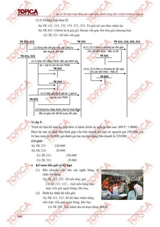 Bài 6: Kế toán hoạt động sản xuất kinh doanh trong đơn vị hành chính sự nghiệp
162 v1.0
(5.2) Trường hợp thua lỗ:
Nợ TK 111, 112, 152, 153, 211, 213: Trị giá tài sản thực nhận lại
Nợ TK 631: Chênh lệch giá gốc khoản vốn góp lớn hơn giá nhượng bán
Có TK 221: Số tiền vốn góp.
TK 221TK 111, 112
TK 211, 213
TK 631
TK 214
TK 531
TK 631
TK 531
TK 111, 112, 152, 211
(1) Dùng tiền để góp vốn vào công ty
liên doanh, liên kết
(2.1) Góp vốn bằng TSCĐ. Nếu giá đánh giá
lại < giá trị còn lại của TSCĐ
(2.2) Nếu giá đánh giá lại > giá trị
còn lại của TSCĐ
(4.2), (5.2) Đơn vị nhượng lại vốn góp
cho các bên khác – Nếu lỗ
(4.1), (5.1) Đơn vị nhượng lại vốn góp
cho các bên khác - Nếu có lãi.
(3) Dùng thu nhập được chia từ hoạt động
đầu tư góp vốn để bổ sung vốn góp
TK 221TK 111, 112
TK 211, 213
TK 631
TK 214
TK 531
TK 631
TK 531
TK 111, 112, 152, 211
(1) Dùng tiền để góp vốn vào công ty
liên doanh, liên kết
(2.1) Góp vốn bằng TSCĐ. Nếu giá đánh giá
lại < giá trị còn lại của TSCĐ
(2.2) Nếu giá đánh giá lại > giá trị
còn lại của TSCĐ
(4.2), (5.2) Đơn vị nhượng lại vốn góp
cho các bên khác – Nếu lỗ
(4.1), (5.1) Đơn vị nhượng lại vốn góp
cho các bên khác - Nếu có lãi.
(3) Dùng thu nhập được chia từ hoạt động
đầu tư góp vốn để bổ sung vốn góp
Ví dụ 5:
Trích tài liệu kế toán tại một đơn vị hành chính sự nghiệp như sau: (ĐVT: 1.000đ)
Đem tài sản cố định hữu hình góp vốn liên doanh dài hạn có nguyên giá 250.000, giá
trị hao mòn là 50.000, giá đánh giá lại của hội đồng liên doanh là 220.000.
Lời giải:
Nợ TK 221: 220.000
Nợ TK 214: 50.000
Có TK 211: 250.000
Có TK 531: 20.000
 Kế toán tiền gửi có kỳ hạn
(1) Khi chuyển tiền vào các ngân hàng, tổ
chức tín dụng:
Nợ TK 121, 221: Số tiền thực gửi
Có TK 111, 112...: Gửi tiền bằng tiền
mặt, tiền gửi ngân hàng, kho bạc.
(2) Định kỳ nhận lãi tiền gửi:
Nợ TK 111, 112: Số lãi thực nhận bằng
tiền mặt, tiền gửi ngân hàng, kho bạc
Có TK 531: Ghi nhận thu từ hoạt động SXKD.
 