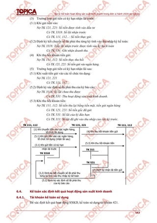 Bài 6: Kế toán hoạt động sản xuất kinh doanh trong đơn vị hành chính sự nghiệp
v1.0 163
(3) Trường hợp gửi tiền có kỳ hạn nhận lãi trước:
(3.1) Khi gửi tiền vào:
Nợ TK 121, 221: Số tiền được tính vào đầu tư
Có TK 3318: Số lãi nhận trước
Có TK 111, 112...: Số tiền thực gửi.
(3.2) Định kỳ kết chuyển số lãi phải thu từng kỳ tính vào thu nhập kỳ kế toán:
Nợ TK 3318: Tiền lãi nhận trước được tính vào kỳ hạch toán
Có TK 531: Ghi nhận doanh thu.
(4) Khi thu hồi khoản tiền gửi:
Nợ TK 111, 112: Số tiền thực thu hồi
Có TK 121, 221: Số tiền gửi vào ngân hàng.
(5) Trường hợp gửi tiền có kỳ hạn nhận lãi sau:
(5.1) Khi xuất tiền gửi vào các tổ chức tín dụng:
Nợ TK 121, 221
Có TK 111, 112...
(5.2) Định kỳ xác định số lãi phải thu của kỳ báo cáo:
Nợ TK 3118: Số lãi chưa thu được
Có TK 531: Thu hoạt động sản xuất kinh doanh.
(5.3) Khi thu hồi khoản tiền:
Nợ TK 111, 112: Số tiền thu lại bằng tiền mặt, tiền gửi ngân hàng
Có TK 121, 221: Số tiền gốc đã gửi
Có TK 531: Số lãi của kỳ đáo hạn
Có TK 311: Số lãi đã ghi vào thu nhập của các kỳ trước.
TK 121, 221TK 111, 112
TK 3318
TK 311
TK 531
TK 111, 112
(1) Khi chuyển tiền vào các ngân hàng,
tổ chức tín dụng
(3.1) Khi gửi tiền có kỳ hạn
nhận lãi trước
(4) Khi thu hồi khoản tiền gửi
(5.3) Khi thu hồi khoản tiền
(2) Định kỳ nhận lãi tiền gửi
(3.2) Định kỳ kết chuyển số lãi phải thu
từng kỳ tính vào thu nhập kỳ kế toán
(5.1) Khi gửi tiền vào các ngân hàng,
tổ chức tín dụng (nhận lãi sau)
(5.2) Định kỳ xác định số lãi phải thu
của kỳ báo cáo
TK 121, 221TK 111, 112
TK 3318
TK 311
TK 531
TK 111, 112
(1) Khi chuyển tiền vào các ngân hàng,
tổ chức tín dụng
(3.1) Khi gửi tiền có kỳ hạn
nhận lãi trước
(4) Khi thu hồi khoản tiền gửi
(5.3) Khi thu hồi khoản tiền
(2) Định kỳ nhận lãi tiền gửi
(3.2) Định kỳ kết chuyển số lãi phải thu
từng kỳ tính vào thu nhập kỳ kế toán
(5.1) Khi gửi tiền vào các ngân hàng,
tổ chức tín dụng (nhận lãi sau)
(5.2) Định kỳ xác định số lãi phải thu
của kỳ báo cáo
6.4. Kế toán xác định kết quả hoạt động sản xuất kinh doanh
6.4.1. Tài khoản kế toán sử dụng
Để xác định kết quả hoạt động SXKD, kế toán sử dụng tài khoản 421.
 