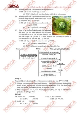 Bài 6: Kế toán hoạt động sản xuất kinh doanh trong đơn vị hành chính sự nghiệp
v1.0 153
(3) Bổ sung nguồn vốn kinh doanh từ các quỹ của đơn vị:
Nợ TK 431: Số tiền trích từ quỹ cơ quan
Có TK 411: Nguồn vốn kinh doanh được trích lập từ quỹ cơ quan.
(4) Bổ sung nguồn vốn kinh doanh từ chênh lệch thu,
chi hoạt động sản xuất, kinh doanh, dịch vụ (từ
lợi nhuận sau thuế), kế toán ghi:
Nợ TK 421: Số chênh lệch thu, chi chưa xử lý bổ
sung cho NVKD
Có TK 411: Nguồn vốn kinh doanh.
(5) Hoàn trả lại nguồn vốn kinh doanh cho ngân sách
nhà nước, cấp trên hoặc hoàn trả cho các thành
viên góp vốn: Căn cứ vào biên bản thanh lý khi
bàn giao tài sản cho các đơn vị, cá nhân nhận tài sản, kèm theo các chứng từ
khác như phiếu chi, giấy báo Nợ..., kế toán ghi:
Nợ TK 411: Nguồn vốn kinh doanh hoàn trả lại NSNN
Có TK 111: Hoàn trả bằng tiền mặt
Có TK 112: Hoàn trả bằng tiền gửi ngân hàng, kho bạc.
TK 411 TK 111, 112, 152, 153, 155, 211
TK 431
TK 421
TK 111, 112
(1) Nhận được vốn KD do ngân sách
hỗ trợ hoặc cấp trên cấp
(2) Nhận vốn góp của cán bộ,
viên chức trong đơn vị và các tổ
chức cá nhân ngoài đơn vị
(3) Bổ sung nguồn vốn KD
từ các quỹ
(4) Bổ sung nguồn vốn KD
từ chênh lệch thu,
chi hoạt động SXKD, dịch vụ
(5) Hoàn trả lại nguồn vốn KD
cho NSNN, cấp trên hoặc cho
các thành viên góp vốn
TK 411 TK 111, 112, 152, 153, 155, 211
TK 431
TK 421
TK 111, 112
(1) Nhận được vốn KD do ngân sách
hỗ trợ hoặc cấp trên cấp
(2) Nhận vốn góp của cán bộ,
viên chức trong đơn vị và các tổ
chức cá nhân ngoài đơn vị
(3) Bổ sung nguồn vốn KD
từ các quỹ
(4) Bổ sung nguồn vốn KD
từ chênh lệch thu,
chi hoạt động SXKD, dịch vụ
(5) Hoàn trả lại nguồn vốn KD
cho NSNN, cấp trên hoặc cho
các thành viên góp vốn
Ví dụ 1:
Trích tài liệu kế toán tại một đơn vị hành chính sự nghiệp như sau: (ĐVT: 1.000đ)
1. Bộ phận xây dựng cơ bản hoàn thành bàn giao 1 nhà kho cho bộ phận sản xuất kinh
doanh, trị giá 300.000 theo biên bản giao nhận số 46 ngày 27/6. Tài sản cố định
được đầu tư bằng nguồn kinh phí đầu tư xây dựng cơ bản.
2. Nhận vốn góp của cán bộ, viên chức trong đơn vị bằng tiền mặt là 500.000 theo
phiếu thu số 128 ngày 30/6.
Lời giải:
1a. Nợ TK 211: 300.000 1b. Nợ TK 441: 300.000
Có TK 241: 300.000 Có TK 411: 300.000.
2. Nợ TK 111: 500.000
Có TK 411: 500.000
 