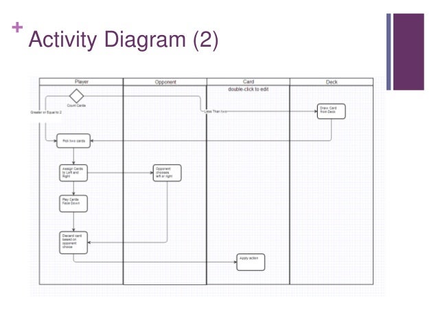 SAD09 - Activity Diagrams