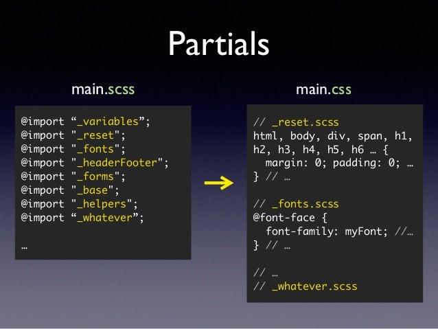 what is compass css