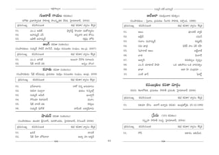 JHõ~tÅ∞ÊÅ∞
                                         ∆°                                                                                  ã¨Ü«∞º^£ #j~ü JÇ¨Ï=∞‡^£

                         QÆ∞[~å`ü QÍÜ«∞O (Hõq`«Å∞)                                                                   [Öò[ÖÏ      (=Úã≤¡O"å^Œ Hõq`«ﬁO)
      (Ö∫H˜Hõ „Ñ¨*Ï™êﬁq∞Hõ ™êÇ≤Ï`«º ™êOã¨¯ $uHõ "ÕkHõ, ÃÇ·Ï^Œ~åÉÏ^£, 2002)                         (ã¨Oáê^Œ‰õΩÅ∞ : Ãã·ÉÏ|, „Ñ¨K«∞~°}: hÅyi ™êÇ≤Ïu, #ÖÁæO_», 1998)
 „Hõ=∞ã¨OYº Hõq/~°K«~Ú`«                                 Hõ^äŒ/ Hõq`å/ "åºã¨O ji¬Hõ         „Hõ=∞ã¨OYº Hõq/~°K«~Ú`«                                 Hõ^äŒ/ Hõq`å/ "åºã¨O ji¬Hõ
01.            ZO.Z Jr*ò Å^Œ=J                      á¶êºã≤ãπì Ç≤ÏO^Œ∂ =∞`À<å‡^ŒO            01.           P[O           Å^Œ=J                                         =ÓO_≥_£ "åºb
02.            JÇ¨Ï=∞‡^£ Zãπ                                  Hõ#ﬂ"åi *Ï_» HÀã¨O            02.           J„Ñ¶<£
                                                                                                              ‘                                                               K«=∞<£
03.            WëêH± JÇ¨Ï=∞‡^£                                        ~°HõÎÑ¨Ù Ç¨ÏŸe
                                                                                            03.           QÆ∞ÖÏO =∞Ç¨Ï=∞‡^£                                                  Hõ+¨‡Hõ+π
                            [OQ∑ (Hõq`å ã¨OHõÅ#O)                                           04.           ã¨q∞ MÏ„k                                            Ñ¶≤~üc Ç¨ÏO UH± #Ç‘Ï
(ã¨Oáê^Œ‰õΩÅ∞: ã¨Ü«∞º^£ ™êa~ü Ç¨ï¿ã<£, =Úã≤¡O ~°K«~Ú`«Å ã¨OÑ¶¨∞O, PO.„Ñ¨, 2007)
                                                                                            05.           Ã+Ç¨Ï<å*ò P[O                                                     |>ËìÉÏ*ò
 „Hõ=∞ã¨OYº Hõq/~°K«~Ú`«                                Hõ^äŒ/ Hõq`å/ "åºã¨O ji¬Hõ          06.           ÉÏl                                                                q∞ÖÏ^£
01.         ZO.Z ÉÏã≤`ü Å^Œ=J                           J~Ú<å <Õ<˘Hõ #"å|∞#∞                07.           JÉÏƒãπ                                                  Hõ#∞Ô~Ñ¨ÊÅ ã¨ﬁÑ¨ﬂO
02.         ¿+H± <åã¨~ü =e                                           J#ﬂO ^˘OQÆ             08.           ZO._ç Ü«∂‰õÄÉò áêëê                          XHõ WuÇ¨ã¨O–XHõ "å~°ã¨`«ﬁO
                            Hõ"å`«∞ (Hõq`å ã¨OHõÅ#O)                                        09.           MÏ*Ï                                               J^• Ç≤Ï K«O„^Œ=∂ ...
 (ã¨Oáê^Œ‰õΩ_»∞: ¿+H± Hõs=ÚÖÏ¡, „Ñ¨K«∞~°}: =Úã≤¡O ~°K«~Ú`«Å ã¨OÑ¶¨∞O, PO„Ñ¨, 2008           10.           ZO˜ MÏ<£                                                           ÃÑ¶∞’ì
  „Hõ=∞ã¨OYº     Hõq/~°K«~Ú`«                            Hõ^äŒ/ Hõq`å/ "åºã¨O ji¬Hõ
01.            Ñ¶¨s^•ÉÏ#∞                                  <åHÀ z#ﬂ J#∞=∂#O                                         Hõ=~Ú„`«∞Å Hõq`å =∂~°æO
02.            ~°∞a<å ã¨∞ÖÏÎ<å                                  ÉèíÜ«∞O QÆ∞ÃÑÊ’¡                 (~°K«#: tÖÏÖ’e`«, „Ñ¨K«∞~°}: ™êÇ≤Ïf „ã¨=Ou, ÃÇ·Ï^Œ~åÉÏ^£ 2006)
03.            ã¨Ü«∞º^£ Jg∞~ü                                           Y|~åÌ~ü
                                                                                            „Hõ=∞ã¨OYº     Hõq/~°K«~Ú`«                                    Hõ^äŒ/ Hõq`å/ "åºã¨O ji¬Hõ
04.            Q“ã≤Ü«∂ Ô~Ç¨Ï=∂<£                                         ^Œ∞"åñ
05.            ¿+H± <åã¨~ü =e                                            ÖˇHõ¯Å∞            01.           ~°lÜ«∂ ÉËQÆO JÖÏˆQ J<åﬂ~°∞ (Hõq`«) PO„^èŒ*’ºu, 25.12.1992
06.            ã¨Ü«∞º^£ Ñ¶≤~À*ò                             "å_ÕO˜ |^•‡+πQÍ_»∞

                           ëêÜ«∞~ü (Hõq`å ã¨OHõÅ#O)                                                                       „¿Ñ=∞      (101 Hõq`«Å∞)
  (ã¨Oáê^Œ‰õΩÅ∞: lÅ∞Hõ~° Nx"åãπ, =∞iH˘O^Œ~°∞, ÃÇ·Ï^Œ~åÉÏ^£, _çÃãO|~ü 2006)                                       (ã¨Ê $Ç¨Ï ™êÇ≤Ïf ã¨Oã¨÷, ÃÇ·Ï^Œ~åÉÏ^£, 2004)
 „Hõ=∞ã¨OYº     Hõq/~°K«~Ú`«                             Hõ^äŒ/ Hõq`å/ "åºã¨O ji¬Hõ         „Hõ=∞ã¨OYº     Hõq/~°K«~Ú`«                                    Hõ^äŒ/ Hõq`å/ "åºã¨O ji¬Hõ
01.            Yk~ü           Å^Œ=J                                      ^•=`ü              01.           Q“ãπ                                                     PHÍâ◊O P‰õΩg∞^Œ.
02.            ¿+H± Ñ‘~å É’Ô~"åÖÏ                                JÉÏƒ Ç¨ï JHõƒ~ü
                                        163                                            83                                            164
 