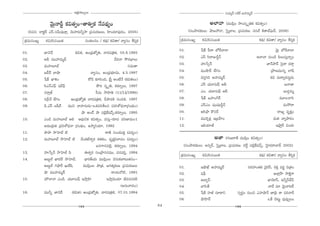 JHõ~tÅ∞ÊÅ∞
                                      ∆°                                                                                 ã¨Ü«∞º^£ #j~ü JÇ¨Ï=∞‡^£

                 "≥∞ÿ<åsì Hõq`«ﬁO–`åuﬁHõ <ÕÑ¨^äŒºO                                                            JÖÏ"å      (=Úã≤¡O ™êOã¨¯ $uHõ Hõq`«ﬁO)
  (~°K«#: _®Hõì~ü Zãπ.ã¨g∞=ÙÖÏ¡, "≥∞Ç¨Ï~°∞hﬂ™ê „Ñ¨K«∞~°}Å∞, Ç≤ÏO^Œ∂Ñ¨Ù~°O, 2005)               (ã¨Oáê^Œ‰õΩÅ∞: ëê[Ç¨<å, Ãã·¯ÉÏ|, „Ñ¨K«∞~°}: #ã¨Öò H˜`åÉòÑ¶¨∞~ü, 2006)
„Hõ=∞ã¨OYº    Hõq/~°K«~Ú`«                 ã¨OHõÅ#O / Hõ^äŒ/ Hõq`å/ "åºã¨O ji¬Hõ         „Hõ=∞ã¨OYº     Hõq/~°K«~Ú`«                                Hõ^äŒ/ Hõq`å/ "åºã¨O ji¬Hõ
                                                                                         01.                          Å^Œ=J
                                                                                                       ¿+H± Ñ‘~å É’ˆ~"åÖÏ                                    "≥∞ÿ É’ˆ~"åÖÏ
01.          *Ï"≥^£                 Hõq`«, PO„^èŒ*’ºu, "å~°Ñ¨„uHõ, 03.8.1993
02.          Jb =ÚÇ¨Ï=∞‡^£                                       "Õ^Œ<å ™œ~°ÉèÏÅ∞        02.           Zãπ ã≤~åAnÌ<£                               JÖÏ"å #∞O_ç Ñ≤Å∞ã¨∞Î<åﬂO
03.          =∞Ç¨Ï|∂Éò                                                    ã¨=∞`å         03.           Ç¨ï¿ãû<£                                         *Ï<£áê_£ Ãã·^• ^Œ~åæ
04.          [c~ü ÉÏëê                          "åºã¨O, JO„^èŒÉèí∂q∞, 4.5.1997           04.           +¨Oëê^£ ÉËQÆO                                      „áê}=Ú#ﬂ ÖÏ+π
05.          ¿+H± MÏtO                        HÀ_ç ‰õÄã≤Ok, „ã‘Î JO>Ë<Õ (Hõq`«Å∞)        05.           ^Œã¨Îyi JÇ¨Ï=∞‡^£                                  Hõq =∞~åº^Œã¨∞÷_»∞
06.          ã≤Z<£ZÑ¶π +¨sÑ¶π                       áœ~° ã¨‡ $u, Hõ~°∂ﬂÅ∞, 1997          06.           Zãπ Ü«¸ã¨∞Ñ¶π Jb                                              [<å*Ï
07.          ã¨~åÎ*ò                               ã‘=∞ ™êÇ≤Ïu (11/12/1996)              07.           ZO. Ü«¸ã¨∞Ñ¶π Jb                                             |∞_»¤=∞‡
08.          #„ã‘<£ ÉËQÆO       PO„^èŒ*’ºu "å~°Ñ¨„uHõ, náê=o ã¨OzHõ, 1997                08.           ¿+H± [Ç¨ÏOw~ü                                             =¸Å"åã≤
09.          _ç.Zãπ |+‘~ü =Úx "åÇ¨Ï#∞_»∞–XHõÑ¨ijÅ# (Ñ¨iâ’^èŒ<å„QÆO^äŒO)                  09.           ZãπZO +¨O+¨µnÌ<£                                             =∞™È~å
                                        ëê JO_£ ëê Ñ¨a¡ˆH+¨<£û,Hõ~°∂ﬂÅ∞, 1995            00.           Pã≤á¶ê H“ã¨~ü                                           ~å[º =$Hõ∆O
10.          ZO_ç =∞Ç¨Ï|∂Éò Je P^èŒ∞xHõ Hõq`«ﬁO, =ã¨∞Î–~°∂Ñ¨ Ñ¨i}Ï=∞O1                   11.           =ÚK≥Û~°¡ W„|Ç‘ÏO                                     =∞`« "åºáê~°O
             J=Ú„k`« „Ñ¨iâ’^èŒ<å „QÆO^äŒO, L™ê‡xÜ«∂, 1992                                12.           WeÜ«∂*ò                                                Wá¶êÎ~ü qO^Œ∞
11.          áêáê ™êÃÇÏÉò ˜                              ~å}˜ ã¨OÜ«ÚHõÎ (Ñ¨^ŒºO)
12.          =∞Ç¨Ï|∂Éò ™êÃÇÏÉò ˜ "ÕOHõ>Ëâ◊ﬁ~° â◊`«HõO, =$Hõ∆qÖÏÑ¨O (Ñ¨^ŒºO)                                     J*Ï    (QÆ∞[~å`ü =Úã≤¡O Hõq`«ﬁO)
                                                   |#QÍ#Ñ¨Öˇ¡, Hõ~°∂ﬂÅ∞, 1994              (ã¨Oáê^Œ‰õΩÅ∞: J#ﬁ~ü, Ãã·¯ÉÏ|, „Ñ¨K«∞~°}: ^Œˆ~Ì Ñ¨a¡ˆH+¨<£û, ÃÇ·Ï^Œ~åÉÏ^£ 2002)
13.          Ç¨ï¿ãû<£ ™êÃÇÏÉò Ñ≤           Dâ◊ﬁ~° ã¨O„áêã¨#=Ú, =#Ñ¨iÎ, 1994              „Hõ=∞ã¨OYº     Hõq/~°K«~Ú`«                                Hõ^äŒ/ Hõq`å/ "åºã¨O ji¬Hõ
14.          J|∞ÌÖò MÏ^Œ~ü ™êÃÇÏÉò,        ÉèÏ~°fÜ«∞ =Úã≤¡OÅ "≥#∞HõÉÏ@∞`«#O–
             J|∞ÌÖò QÆá¶ê~ü Y∞ˆ~+≤        =Úã≤¡OÅ áê„`«, [QÆ`«¯~°∞} „Ñ¨K«∞~°}Å∞          01.           WëêMò JÇ¨Ï=∞‡^£                     #~°Ç¨ÏO`«Hõ "≥·~°ãπ, ~°HõÎ =~°‚ z„`«O
             ëê =ÚÇ¨Ï=∞‡^£                                     ~åÜ«∞KÀ˜, 1991           02.           +¨Ñ¶‘                                                    JÖÏ¡ÇπÏ ™êH˜∆QÍ
15.          =∞øÖÏ<å ZO_ç. Ü«¸ã¨∞Ñ¶π W™ê¡Ç≤Ï               W™ê¡q∞Ü«∂ r=#ã¨~°o            03.           JÉÏƒãπ                                             MÏ"≥∂ãπ, Lhﬂãπcãπ
                                                                      (J#∞"å^ŒO)         04.           ÉÏã≤`ü                                              "å_Õ =∂ "≥∞ÿ<åi©
16.          =Úhﬂ *Ï"≥^£         (Hõq`«) PO„^èŒ*’ºu, "å~°Ñ¨„uHõõ, 07.01.1994             05.           ¿+H± Ç¨Ïr #∂~åx             ã¨ﬁ~°æO #∞Oz ZÇ¨Ïëê<£ *Ï„Ñ≤ HÍ Ñ¨i"å~ü
                                                                                         06.           ëêÇ≤Ï~ü                                             XˆH K≥@∞ì Ñ¨Ù=ÙﬁÅO
                                     165                                            84                                           166
 