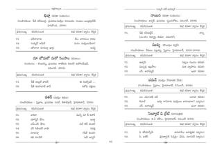 JHõ~tÅ∞ÊÅ∞
                                           ∆°                                                                                 ã¨Ü«∞º^£ #j~ü JÇ¨Ï=∞‡^£

                                 dÉÏ¡
                                   (Hõq`å ã¨OHõÅ#O)                                                                   <å~Ú# (Hõq`å ã¨OHõÅ#O)
 (ã¨Oáê^Œ‰õΩÅ∞: ¿+H± Hõs=ÚÖÏ¡, „Ñ¨K«∞~°}:=Úã≤¡O ~°K«~Ú`«Å ã¨OÑ¶¨∞O–PO„^èŒ„Ñ¨^Õâò,                     (ã¨Oáê^Œ‰õΩÅ∞: J#ﬁ~ü, „Ñ¨K«∞~°}: ã¨$[#Ö’HõO, =~°OQÆÖò, 2006)
                               q#∞H˘O_», 2006)                                               „Hõ=∞ã¨OYº Hõq/~°K«~Ú`«                               Hõ^äŒ/ Hõq`å/ "åºã¨O ji¬Hõ
„Hõ=∞ã¨OYº        Hõq/~°K«~Ú`«                             Hõ^äŒ/ Hõq`å/ "åºã¨O ji¬Hõ        01.           ¿+H± #ã‘~°∞nÌ<£ Å^Œ=J                                         <å#ﬂ
                                                                                                           (ZO.HÍO q^•ºi÷, ÔHÜ«¸, =~°OQÆÖò)
01.              Ñ¶¨s^•ÉÏ#∞ Å^Œ=J                             "Õ∞O ÉÏxã¨ÅO HÍ=Ú
02.              ã¨Ü«∞º^£ Jg∞~ü                               =∞#O =Úã≤¡OÅ"Õ∞<å?                                        =Úe¯     (H˘Å∞Ñ¨ÙÅ ^Œã¨Î~ü)
03.              =∞øÖÏ<å #∂~°∞ÖÏ¡ MÏ„k                                     J=ã¨÷
                                                                                                   (ã¨Oáê^Œ‰õΩÅ∞: "Õ=ÚÅ ZÅ¡Ü«∞º, Ãã·¯ÉÏ|, ÃÇ·Ï^Œ~åÉÏ^£, 2003–2004)
                                                                                             „Hõ=∞ã¨OYº Hõq/~°K«~Ú`«                                Hõ^äŒ/ Hõq`å/ "åºã¨O ji¬Hõ
                   =∂ É’#∞Ö’ =∞~À ã≤OÇ¨ÏO (Hõq`«Å∞)
          (ã¨OHõÅ#O : H˘=∞~°#ﬂ, „Ñ¨K«∞~°}: HÍHõfÜ«∞ e@~°s J™Èã≤ÜÕ∞+¨<£,                      01.           JÉÏƒãπ                                       xÑ¨ÙÊÅ QÆ∞O_»O (Hõq`«)
                                =~°OQÆÖò, 2004)                                              02.           =ÚK«Û~°¡ W„|Ç‘ÏO                             =∞`« "åºáê~°O (Hõq`«)
                                                                                             03.           Zãπ. JÇ¨Ï=∞‡^£                                         Y∞ÖÏ (Hõq`«)
„Hõ=∞ã¨OYº        Hõq/~°K«~Ú`«                             Hõ^äŒ/ Hõq`å/ "åºã¨O ji¬Hõ
01.              ¿+H± J|∞ÌÖò MÏ^Œ~ü                                D i[ˆ~ﬁ+¨<£ ...                                  K«=∞<£   (=Úã≤¡O ™ê=∂lHõ "ÕkHõ)
02.              ¿+H± =∞Ç¨Ï|∂Éò MÏ<£                                HõÉ’kè Ñ¨‰õ∆ΩÅ∞                     (ã¨Oáê^Œ‰õΩÅ∞: Ãã·¯ÉÏ|, ÃÇ·Ï^Œ~åÉÏ^£, _çÃãO|~ü, 2006)
                                                                                             „Hõ=∞ã¨OYº Hõq/~°K«~Ú`«                               Hõ^äŒ/ Hõq`å/ "åºã¨O ji¬Hõ
                                 =`«<£ (=Úã≤¡O Hõ^äŒÅ∞)                                      01.           ZO. Ü«¸ã¨∞Ñ¶π Jb                             [<å*Ï (Hõq`«)
      (ã¨Oáê^Œ‰õΩÅ∞ : Ãã·¯ÉÏ|, „Ñ¨K«∞~°}: #ã¨Öò, H˜`åÉòÑ¶¨∞~ü, ÃÇ·Ï^Œ~åÉÏ^£, 2004)           02.           aÖÏÖò          L~°∂Ì ~åx"å~°∞ =Úã≤¡OÅ∞ HÍ^ŒOÏ~å? ("åºã¨O)
                                                                                             03.           Zãπ. JÇ¨Ï=∞‡^£                                Y∞ÖÏ (Hõq`«)
„Hõ=∞ã¨OYº       Hõq/~°K«~Ú`«                             Hõ^äŒ/ Hõq`å/ "åºã¨O ji¬Hõ
01.              *ÏÔH~å                                         =Úhﬂ =∂ H© HõÇ¨h                                   ÃãÅ∂ºò k „ˆQò (=∂ã¨Ñ¨„uHõ)
02.              Ü«∂ã‘‡<£ ÉËQÆO                                             |∞~åö                      (ã¨Oáê^Œ‰õΩÅ∞: l.U ~°Ç‘ÏO, ÃÇ·Ï^Œ~åÉÏ^£, #=O|~ü 2005)
03.              Z"£∞.Zãπ ÉËQÆO                                   kÖò B~ü lO^Œw              „Hõ=∞ã¨OYº Hõq/~°K«~Ú`«                             Hõ^äŒ/ Hõq`å/ "åºã¨O ji¬Hõ
04.              Zãπ ã≤H˜O^Œ~ü ÉÏëê                                         q=Hõ∆
05.              #∂~°∞ÖÏ¡                                            QÆsÉò lO^Œy             01.           Ñ≤ Hõs=Úhﬂ™ê                         LÑ¨"å™êÅ P=â◊ºHõ`« ("åºã¨O)
06.              =e Ç¨ï¿ã<£                                           '|^£ [#ﬁ~ü—            02.           Ñ≤. Jrãπ               ^≥·=`åﬁxH˜ ÃÑxﬂkè– „¿Ñ=∞, =∂#=`Õ ("åºã¨O)
                                          167                                           85                                            168
 