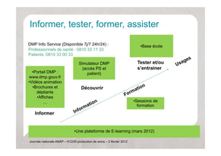 Informer, tester former
Informer tester, former, assister

DMP Info Service (Disponible 7j/7 24h/24) :
       f S        (            /     / )                                  •Base école
Professionnels de santé : 0810 33 11 33
Patients :0810 33 00 33

                                  Simulateur DMP                         Tester et/ou
                                    (accès PS et                         s’entrainer
  •Portail DMP :                       patient)
 www.dmp.gouv.fr
•Vidéos animation
  •Brochures et                    Découvrir
    dépliants
    •Affiches
     Affi h
        …                                                              •Sessions de
                                                                         formation
   Informer


                               •Une plateforme de E learning (mars 2012)
                                                  E-learning

Journée nationale ANAP – H12/SI production de soins – 2 février 2012
 
