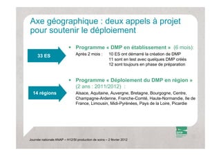 Axe géographique : deux appels à p j
    g g p q               pp     projet
pour soutenir le déploiement
                            Programme « DMP en établissement » (6 mois):
     33 ES                      Après 2 mois :        10 ES ont démarré la création de DMP
                                                      11 sont en test avec quelques DMP créés
                                                      12 sont toujours en phase de préparation


                            Programme « Déploiement du DMP en région »
                             (2 ans : 2011/2012) :
  14 régions                    Alsace, Aquitaine, Auvergne, Bretagne, Bourgogne, Centre,
                                Champagne-Ardenne, Franche-Comté, Haute-Normandie, Ile de
                                France, Limousin, Midi-Pyrénées, Pays de la Loire, Picardie




Journée nationale ANAP – H12/SI production de soins – 2 février 2012
 