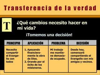 T r a n s f e r e n c i a  d e  l a  v e r d a d T ¿Qué cambios necesito hacer en mi vida? ¡Tomemos una decisión! Necesito compartir el Evange-lio con todos Mi trabajo me mantie-ne demasia-do ocupado. Apoyando financiera-mente la obra de Dios. Orando por el éxito de los misioneros. PRINCIPIO APLICACIÓN PROBLEMA Desde hoy, comenzaré compartiendo el Evangelio con mis amigos y vecinos. DECISIÓN 