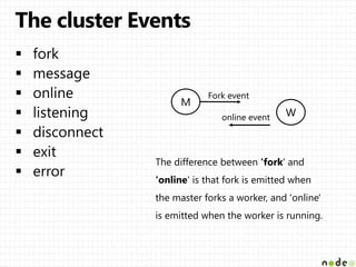 M
W
The difference between 'fork' and
'online' is that fork is emitted when
the master forks a worker, and 'online'
is emitted when the worker is running.