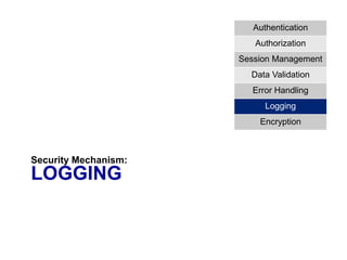 LOGGING
Security Mechanism:
Authentication
Authorization
Session Management
Data Validation
Error Handling
Logging
Encryption
 