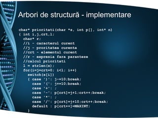 Arbori de structură - implementare
char* prioritati(char *s, int p[], int* n)
{ int i,j,crt,l;
char* r;
//i - caracterul curent
//j - proritatea curenta
//crt - elementul curent
//r - expresia fara paranteze
//calcul prioritati
l = strlen(s);
for(i=j=crt=0; i<l; i++)
switch(s[i])
{ case ')': j-=10;break;
case '(': j+=10;break;
case '+': ;
case '-': p[crt]=j+1;crt++;break;
case '*': ;
case '/': p[crt]=j+10;crt++;break;
default : p[crt++]=MAXINT;
}
 