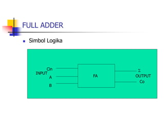 09 - Arithmetic Logic Unit - Rangkaian Logika | PPT