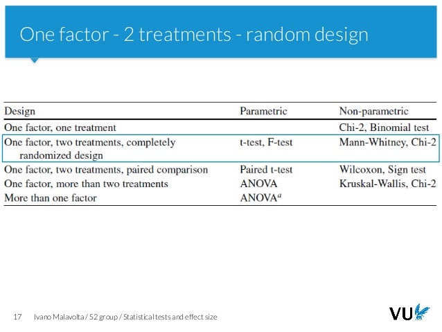 09 a statistical tests and effect size effect size anova