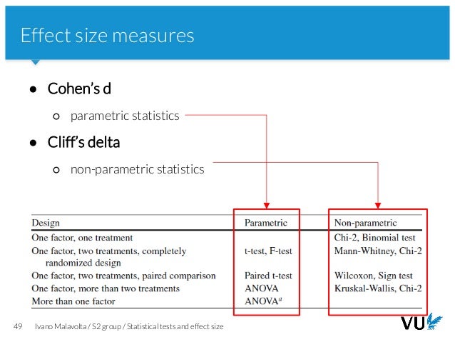 09 a statistical tests and effect size effect size anova