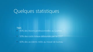Quelques statistiques
TMS
• 40% des lésions professionnelles au Québec
• 50% des coûts totaux déboursés par la CSST
• 60% des accidents reliés au travail de bureau

 